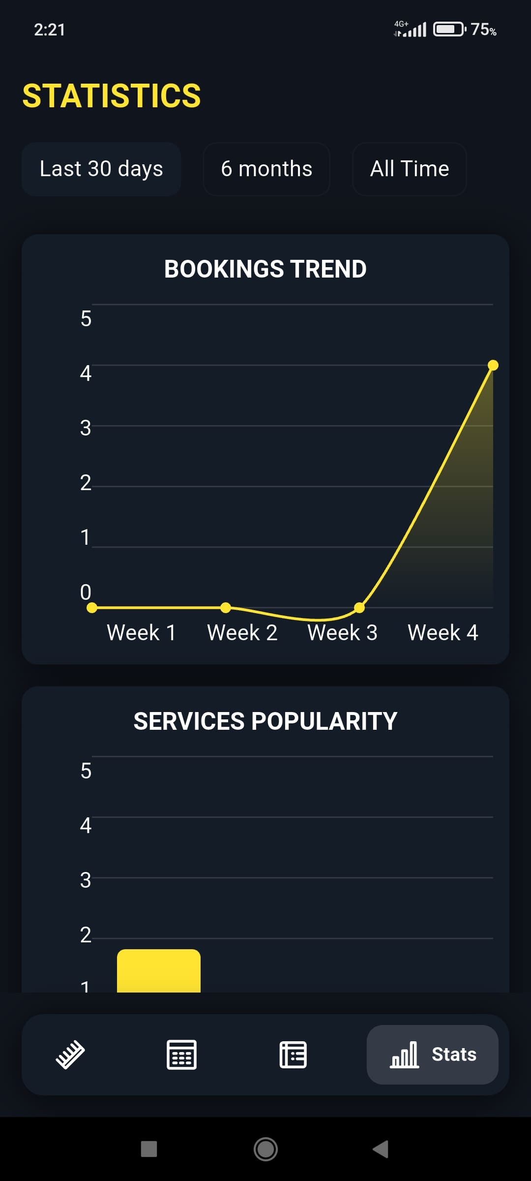 Statistics Dashboard